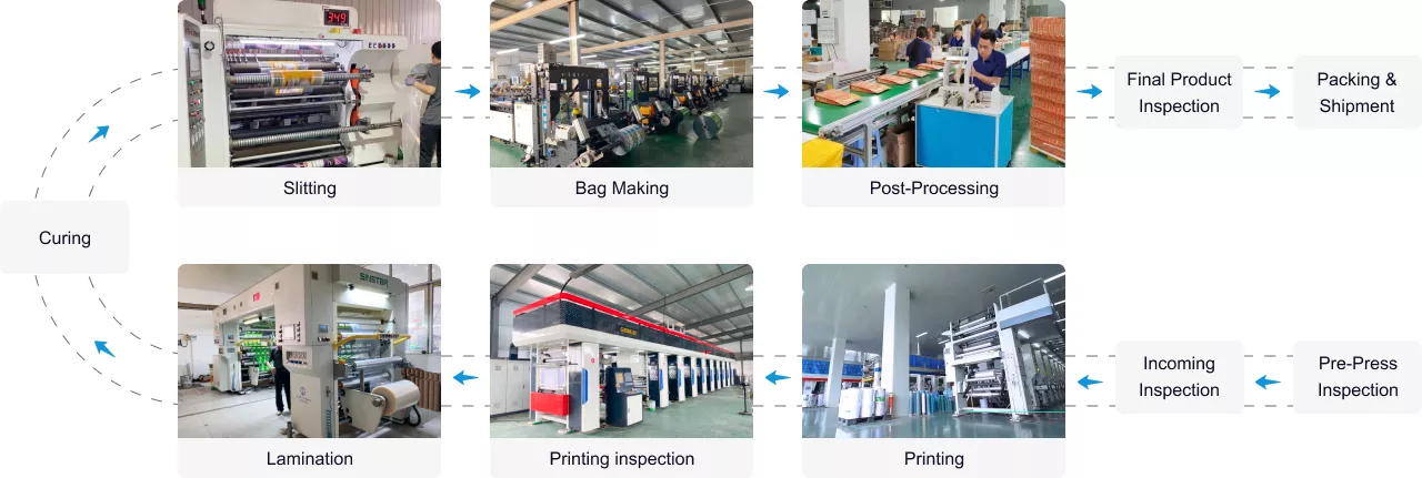 Production And Manufacturing Capability